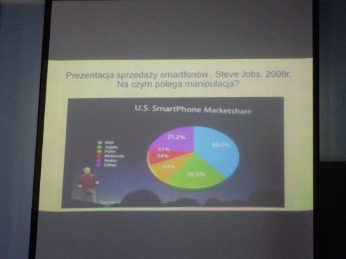 Jak można manipulować wykresem kołowym.