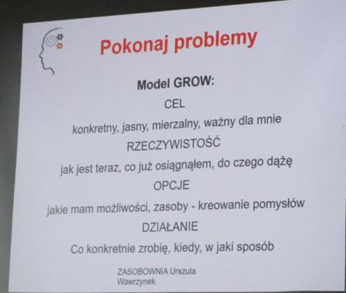 Schemat postępowania